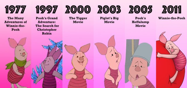 History & Evolution of Winnie the Pooh Design From Classic to Modern